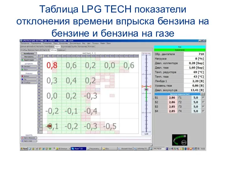 Таблица LPG TECH показатели отклонения времени впрыска бензина на бензине и бензина на газе