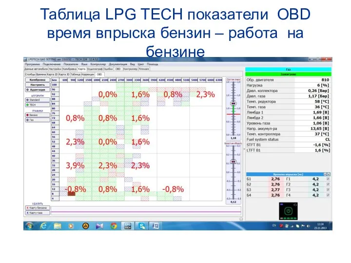 Таблица LPG TECH показатели OBD время впрыска бензин – работа на бензине