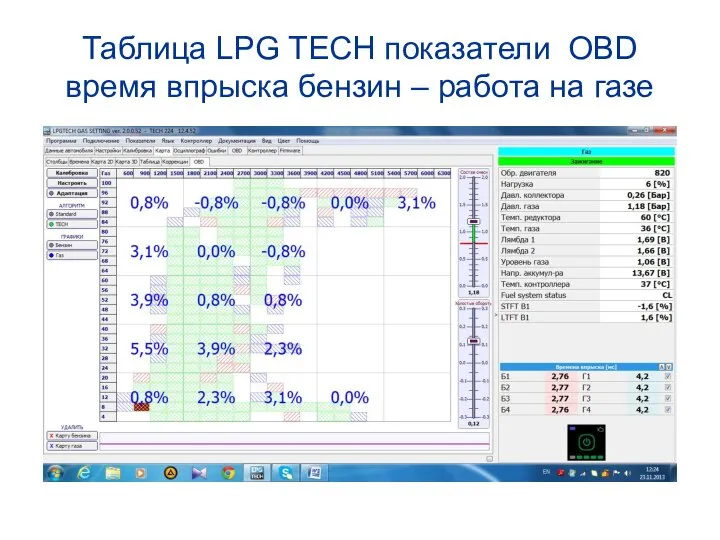 Таблица LPG TECH показатели OBD время впрыска бензин – работа на газе