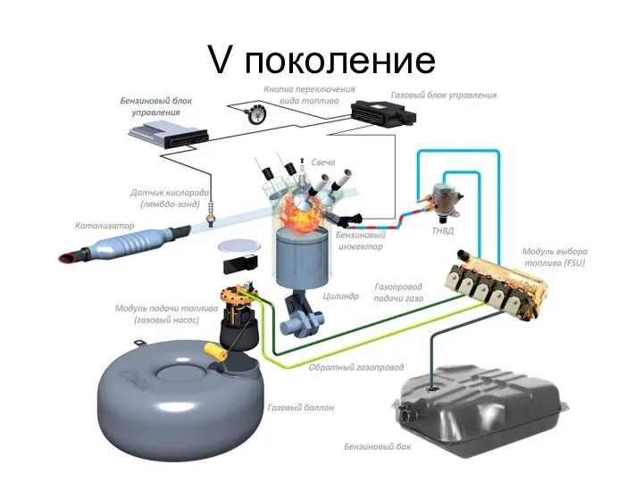 V поколение