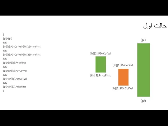 حالت اول ( (pl)>(pf) && [ih][1].PDrCotVal && [ih][2].PDrCotVal>[ih][2].PriceFirst && (pl)>[ih][1].PriceFirst && (pl)>[ih][2].PDrCotVal