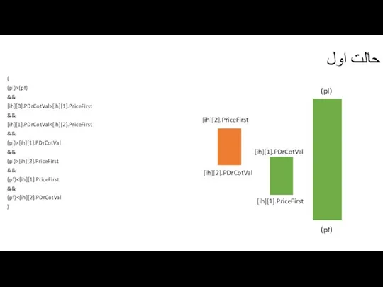 حالت اول ( (pl)>(pf) && [ih][0].PDrCotVal>[ih][1].PriceFirst && [ih][1].PDrCotVal && (pl)>[ih][1].PDrCotVal && (pl)>[ih][2].PriceFirst