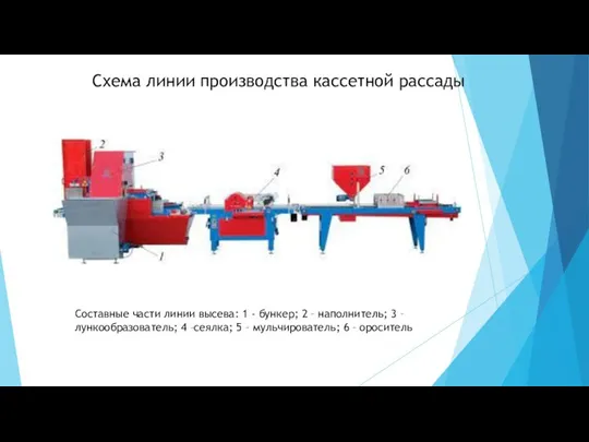 Схема линии производства кассетной рассады Составные части линии высева: 1 - бункер;