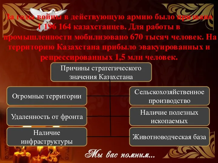 За годы войны в действующую армию было призвано 1 196 164 казахстанцев.