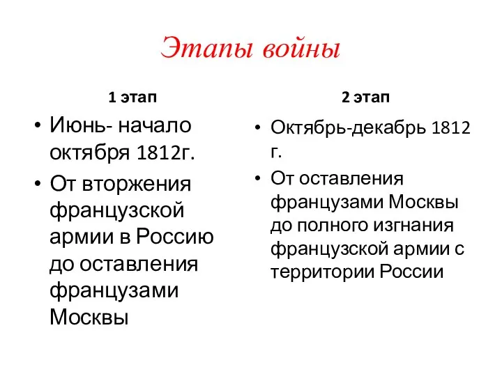 Этапы войны 1 этап Июнь- начало октября 1812г. От вторжения французской армии