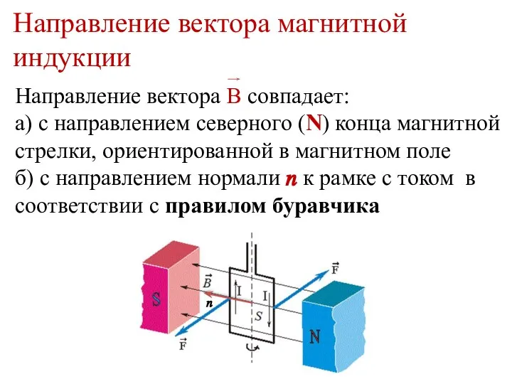 Направление вектора магнитной индукции Направление вектора В совпадает: а) с направлением северного