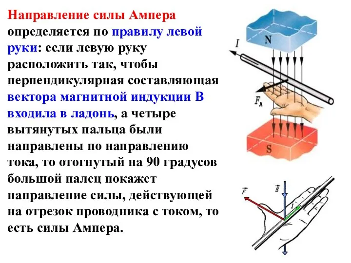 Направление силы Ампера определяется по правилу левой руки: если левую руку расположить