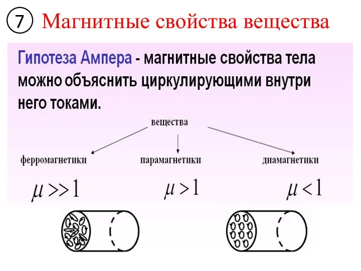 Магнитные свойства вещества 7