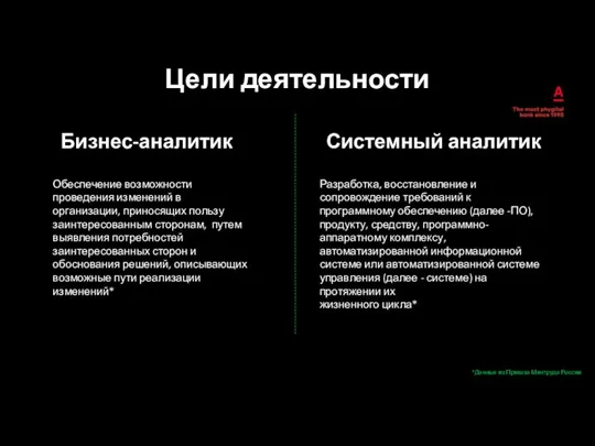 Цели деятельности Бизнес-аналитик Системный аналитик Обеспечение возможности проведения изменений в организации, приносящих