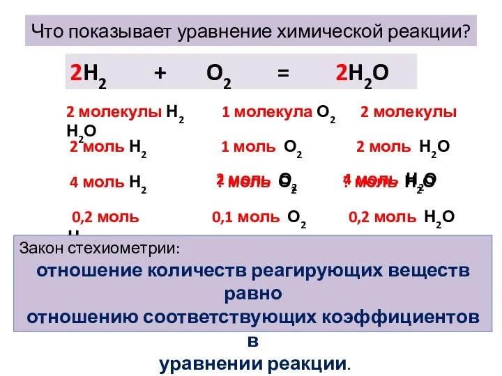 Что показывает уравнение химической реакции? 2H2 + O2 = 2H2O 2 молекулы