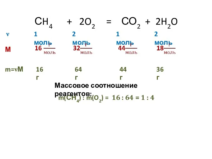 СH4 + 2O2 = СО2 + 2H2O 1 моль 2 моль 1