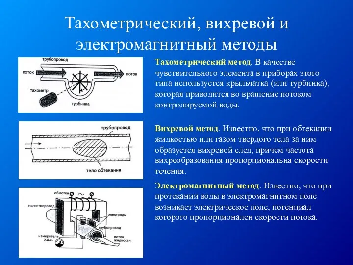 Тахометрический, вихревой и электромагнитный методы Тахометрический метод. В качестве чувствительного элемента в