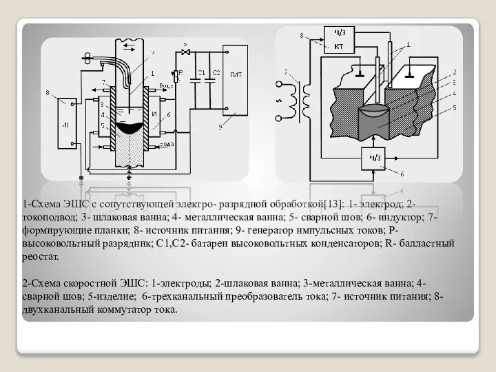 1-Схема ЭШС с сопутствующей электро- разрядной обработкой[13]: 1- электрод; 2- токоподвод; 3-