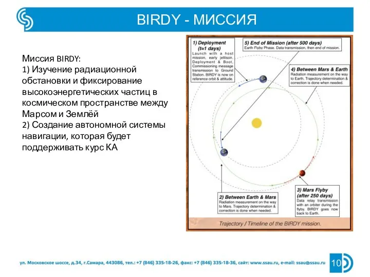 BIRDY - МИССИЯ Миссия BIRDY: 1) Изучение радиационной обстановки и фиксирование высокоэнергетических