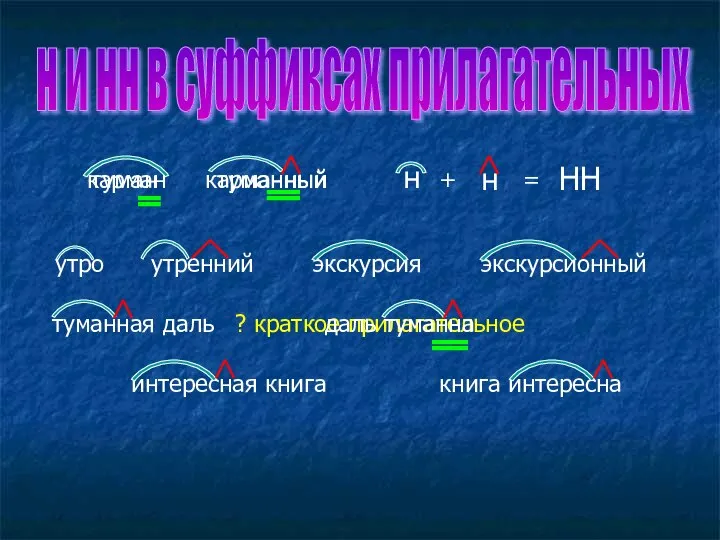 н и нн в суффиксах прилагательных туман туманный н + н =