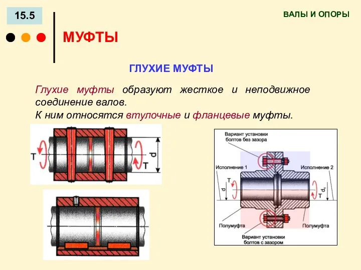 ВАЛЫ И ОПОРЫ 15.5 МУФТЫ ГЛУХИЕ МУФТЫ Глухие муфты образуют жесткое и