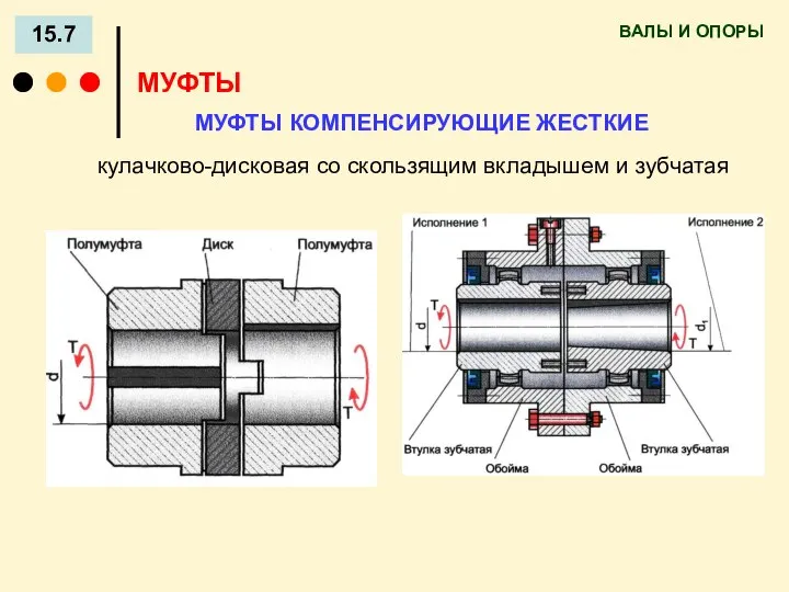 ВАЛЫ И ОПОРЫ 15.7 МУФТЫ кулачково-дисковая со скользящим вкладышем и зубчатая МУФТЫ КОМПЕНСИРУЮЩИЕ ЖЕСТКИЕ