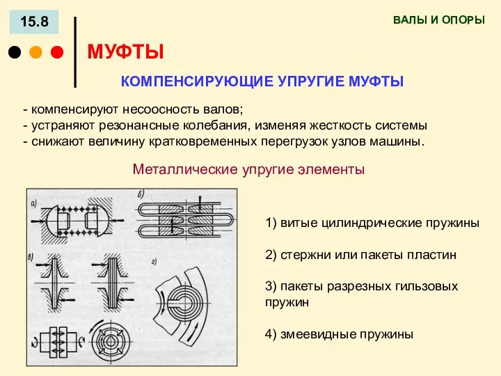 ВАЛЫ И ОПОРЫ 15.8 МУФТЫ КОМПЕНСИРУЮЩИЕ УПРУГИЕ МУФТЫ компенсируют несоосность валов; устраняют