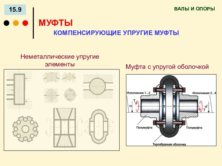 ВАЛЫ И ОПОРЫ 15.9 МУФТЫ КОМПЕНСИРУЮЩИЕ УПРУГИЕ МУФТЫ Неметаллические упругие элементы Муфта с упругой оболочкой