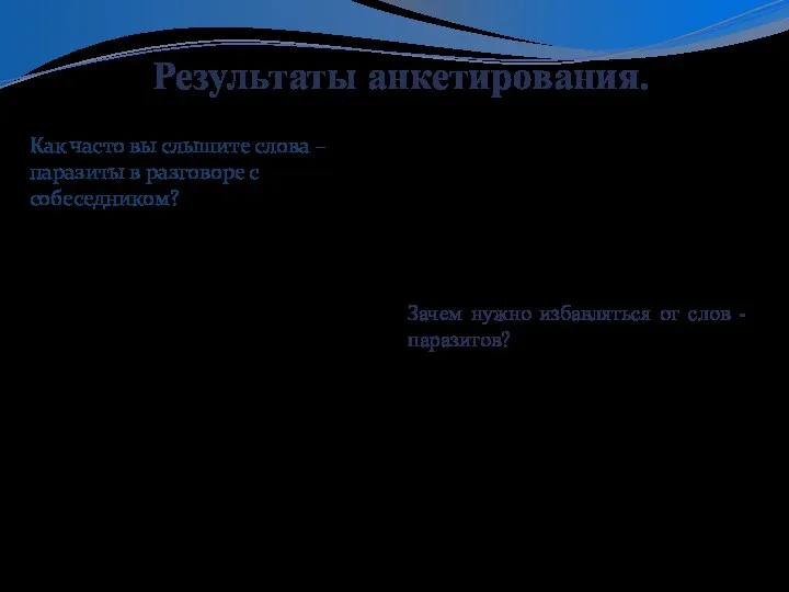 Результаты анкетирования. Зачем нужно избавляться от слов -паразитов? Как часто вы слышите