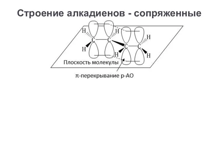 Строение алкадиенов - сопряженные