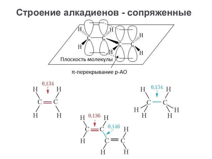 Строение алкадиенов - сопряженные