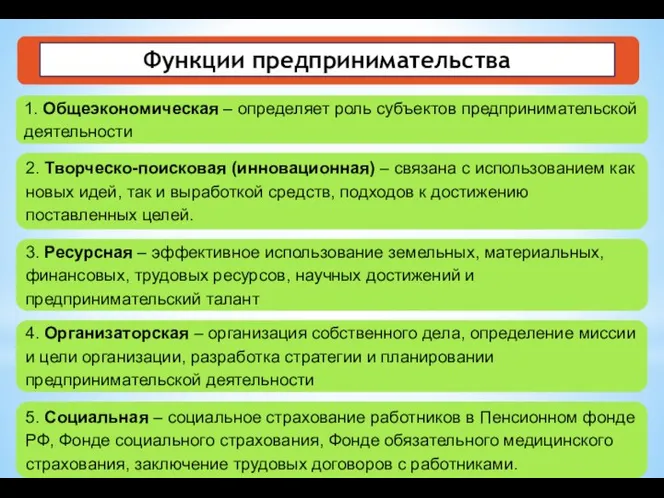 Функции предпринимательства 1. Общеэкономическая – определяет роль субъектов предпринимательской деятельности 2. Творческо-поисковая