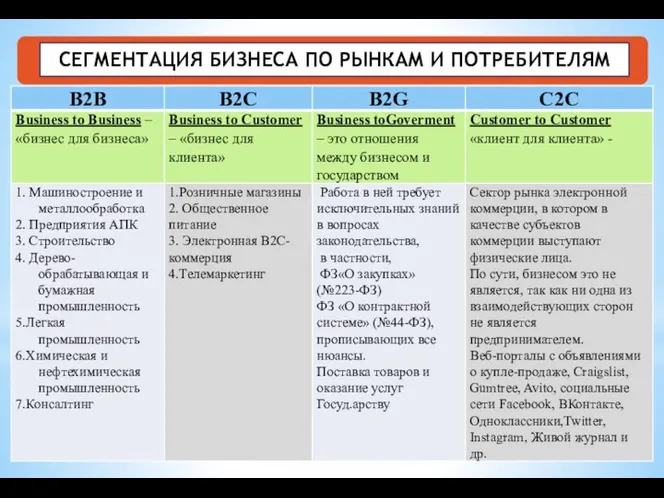 СЕГМЕНТАЦИЯ БИЗНЕСА ПО РЫНКАМ И ПОТРЕБИТЕЛЯМ