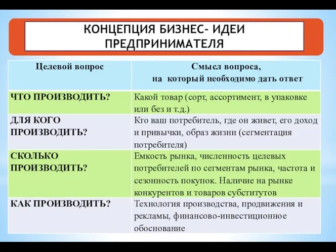 КОНЦЕПЦИЯ БИЗНЕС- ИДЕИ ПРЕДПРИНИМАТЕЛЯ