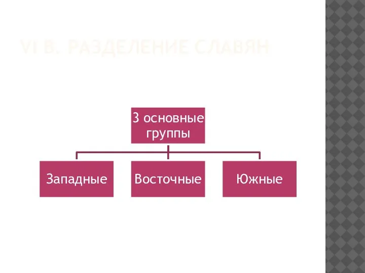 VI В. РАЗДЕЛЕНИЕ СЛАВЯН