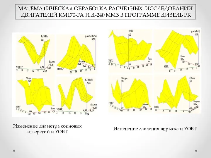 МАТЕМАТИЧЕСКАЯ ОБРАБОТКА РАСЧЕТНЫХ ИССЛЕДОВАНИЙ ДВИГАТЕЛЕЙ KM170-FA И Д-240 ММЗ В ПРОГРАММЕ ДИЗЕЛЬ