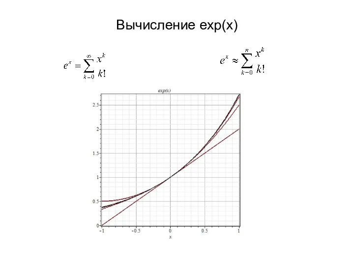 Вычисление exp(x)