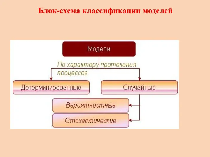 Блок-схема классификации моделей