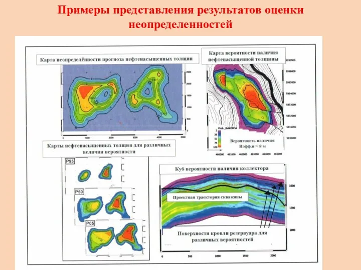 Примеры представления результатов оценки неопределенностей