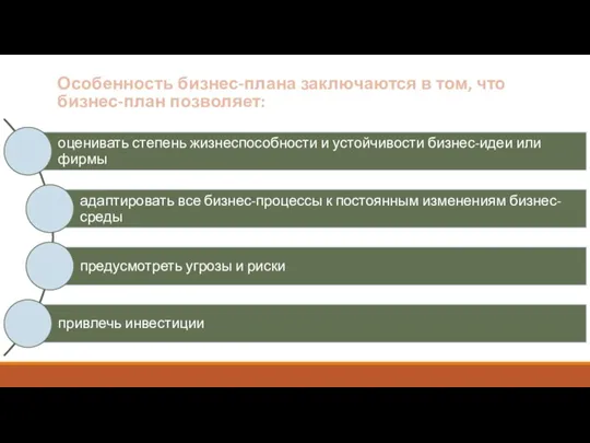 Особенность бизнес-плана заключаются в том, что бизнес-план позволяет: