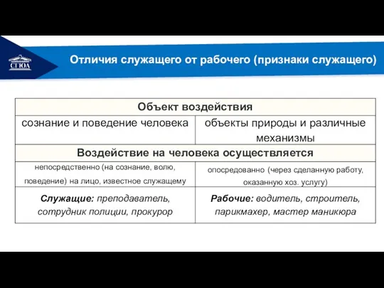 РЕМОНТ Отличия служащего от рабочего (признаки служащего)