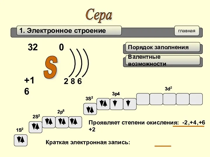 Сера 2S2 3S2 2p6 3p4 3d Краткая электронная запись: 1S2 1S2 2S2