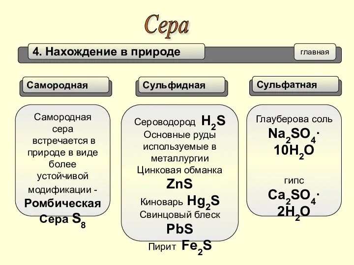 Сера главная Самородная сера встречается в природе в виде более устойчивой модификации