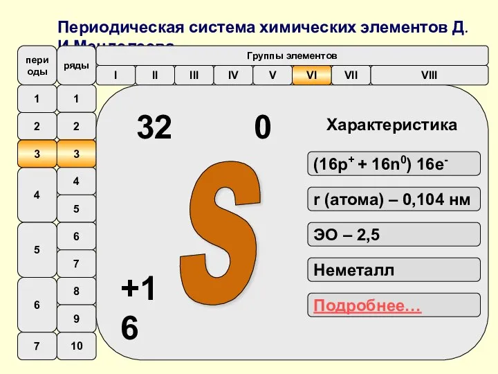 Pd Периодическая система химических элементов Д.И.Менделеева Характеристика