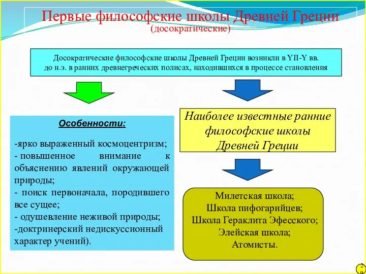 Особенности: -ярко выраженный космоцентризм; - повышенное внимание к объяснению явлений окружающей природы;