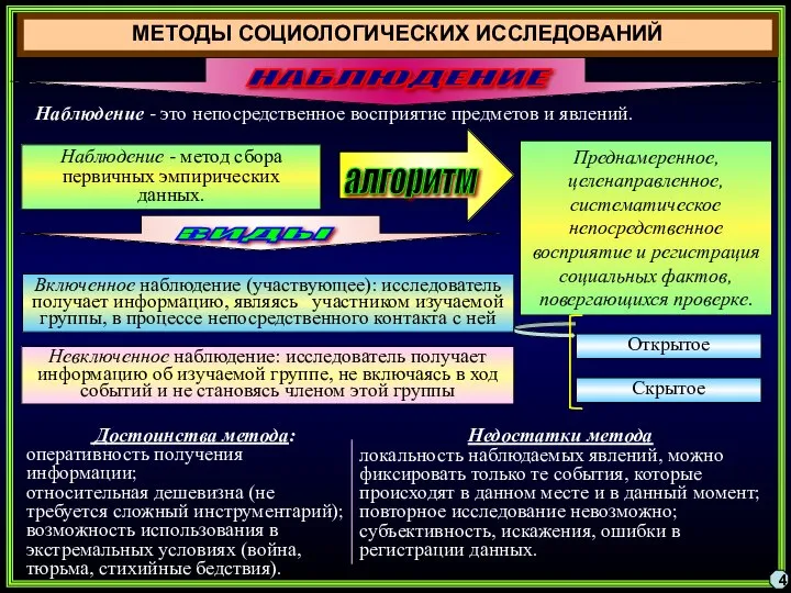 МЕТОДЫ СОЦИОЛОГИЧЕСКИХ ИССЛЕДОВАНИЙ 4 НАБЛЮДЕНИЕ Наблюдение - это непосредственное восприятие предметов и