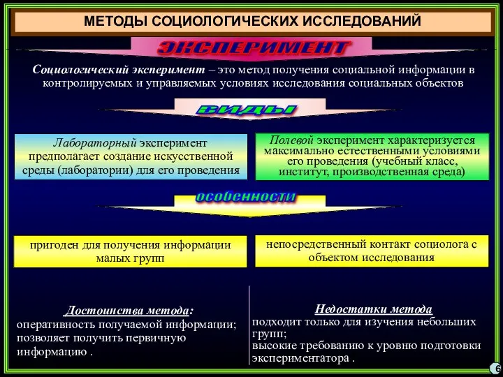 МЕТОДЫ СОЦИОЛОГИЧЕСКИХ ИССЛЕДОВАНИЙ 6 ЭКСПЕРИМЕНТ Социологический эксперимент – это метод получения социальной