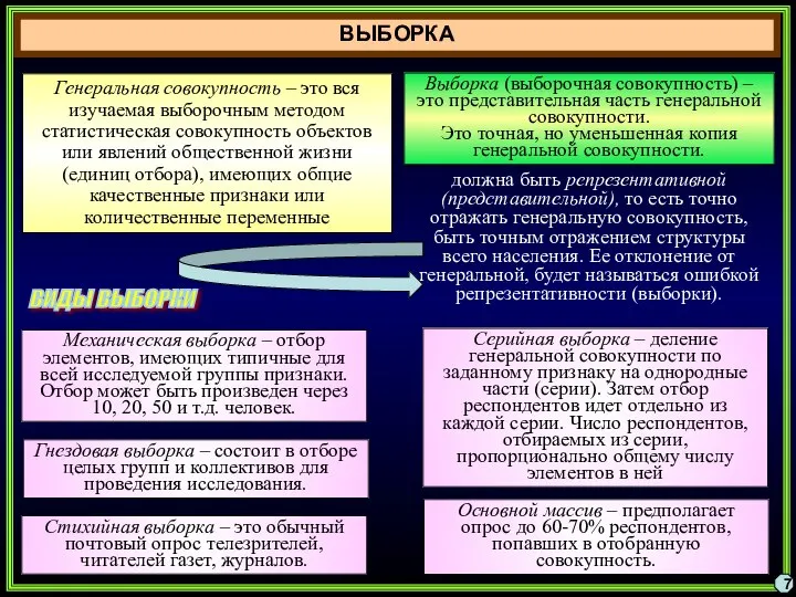 ВЫБОРКА 7 Механическая выборка – отбор элементов, имеющих типичные для всей исследуемой