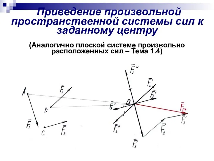Приведение произвольной пространственной системы сил к заданному центру (Аналогично плоской системе произвольно