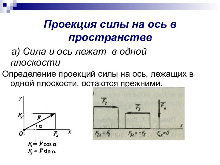 Проекция силы на ось в пространстве а) Сила и ось лежат в