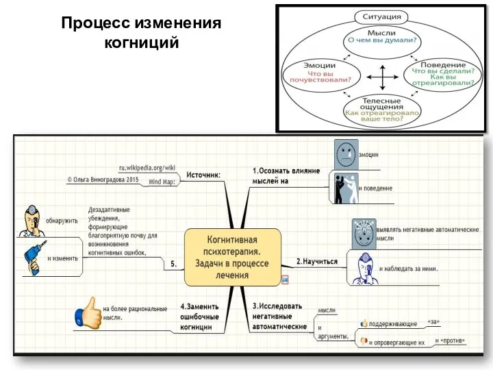 Процесс изменения когниций