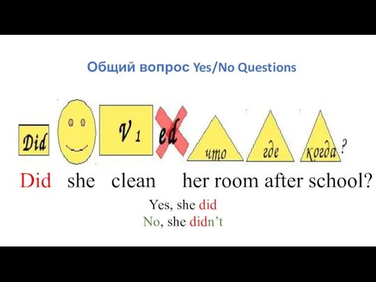 Общий вопрос Yes/No Questions Did she clean her room after school? Yes,