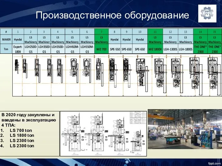 Производственное оборудование В 2020 году закуплены и введены в эксплуатацию 4 ТПА: