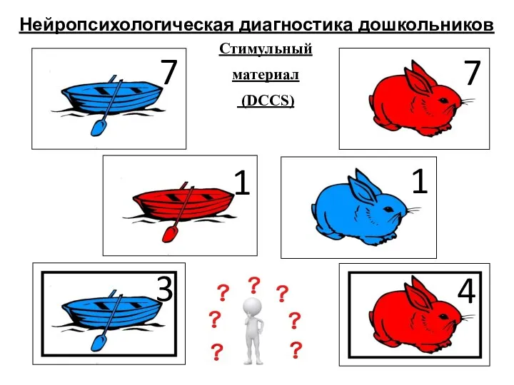 Нейропсихологическая диагностика дошкольников Стимульный материал (DCCS) 7 7 1 1 4 3