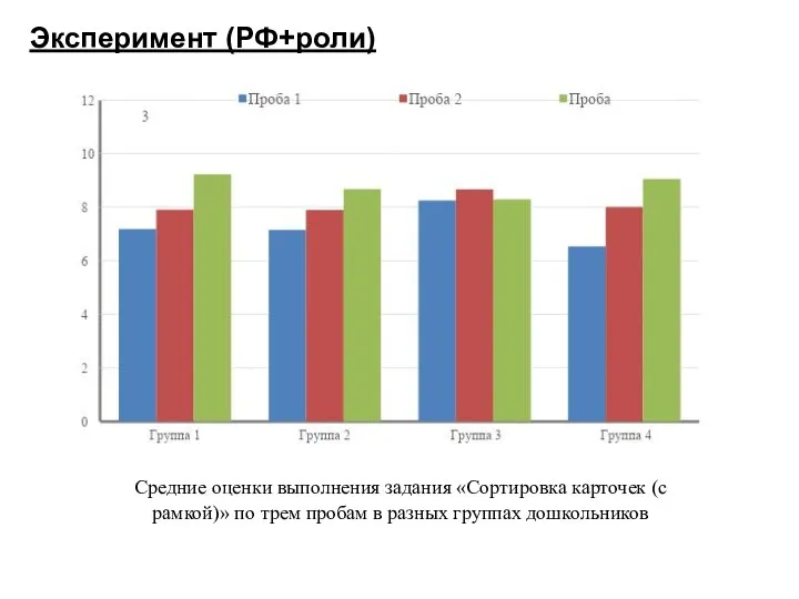 Эксперимент (РФ+роли) Средние оценки выполнения задания «Сортировка карточек (с рамкой)» по трем